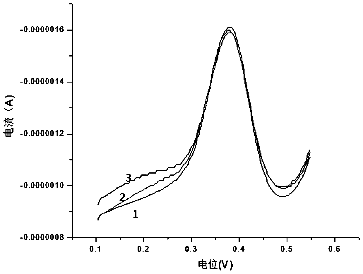 Printed electrode and preparation method thereof, and method for detecting heavy metal ions in water