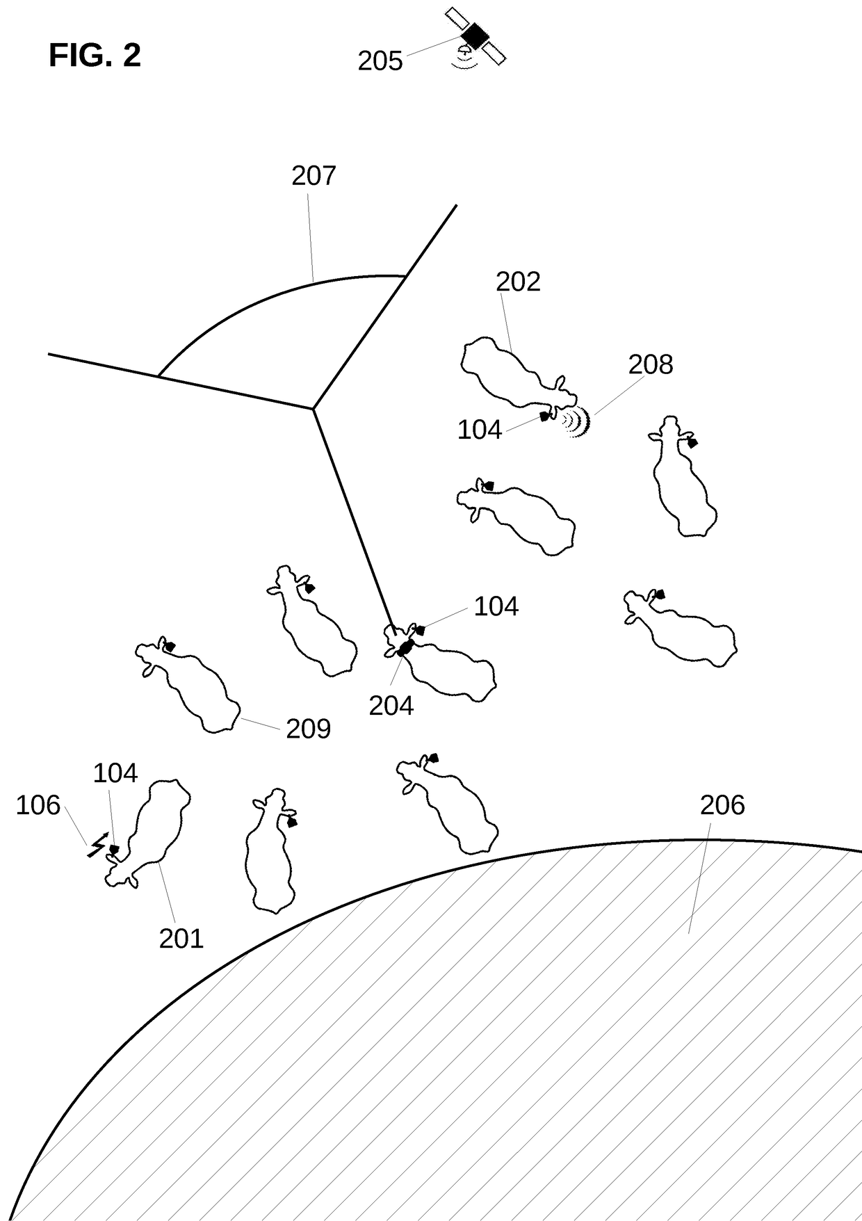 Herd control method and system