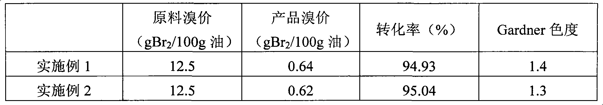 Hydrogenation catalyst for C5 petroleum resin, and preparation method and application thereof