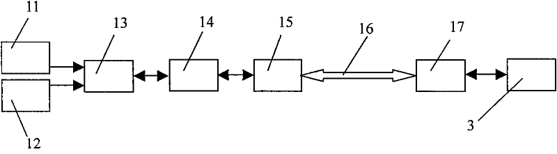 Vision measuring system for large stockyard and stockpile