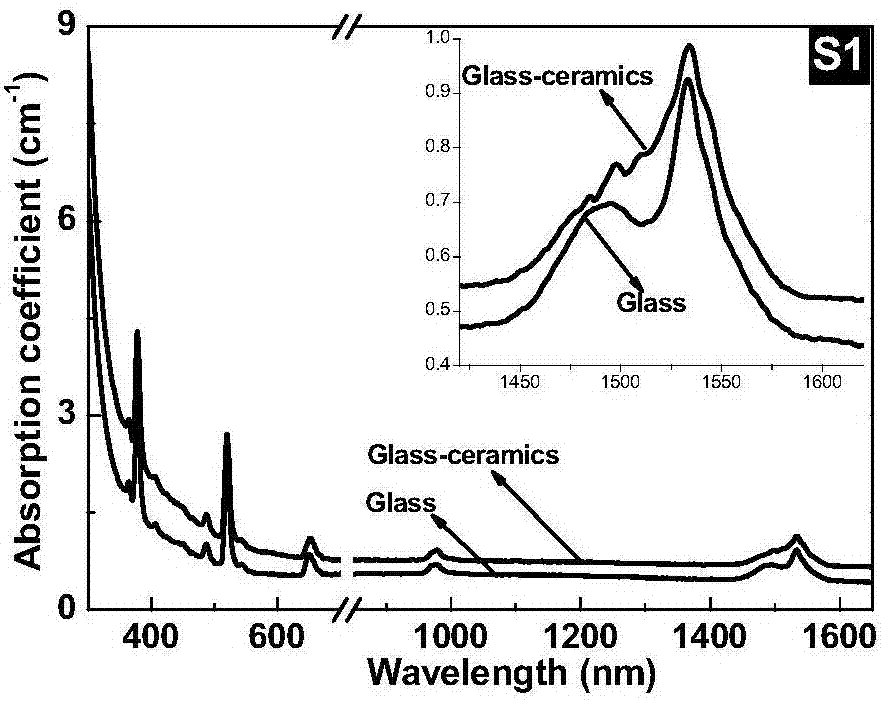 Transparent rare earth ion-doped hexagonal sodium yttrium fluoride oxyfluoride glass-ceramics and preparation method thereof