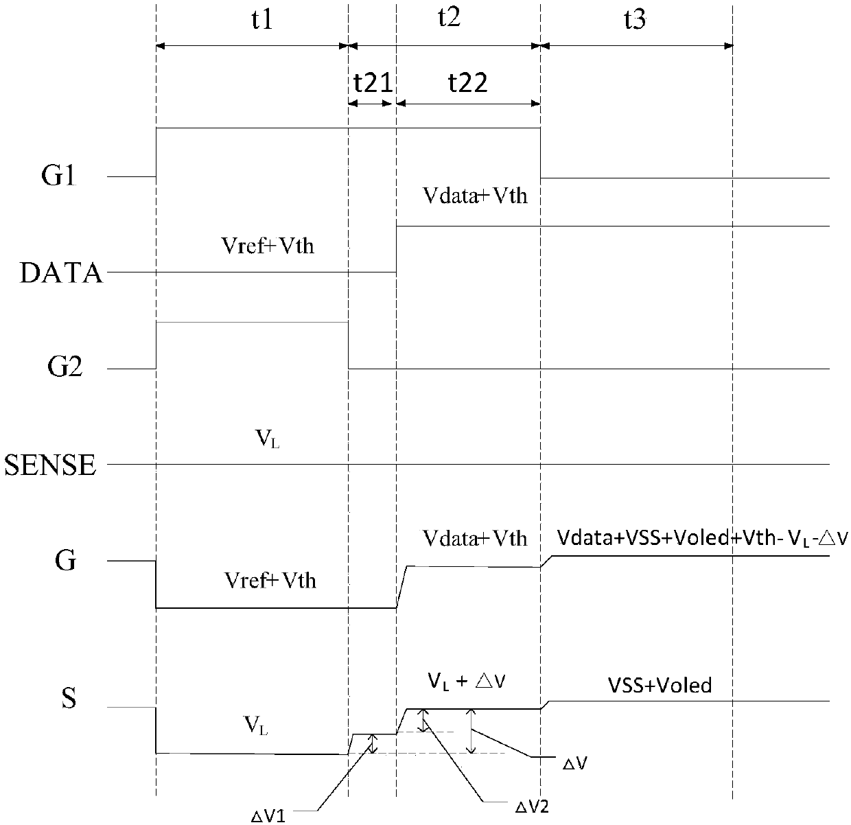 Circuit drive compensation method, circuit drive method and device and display device