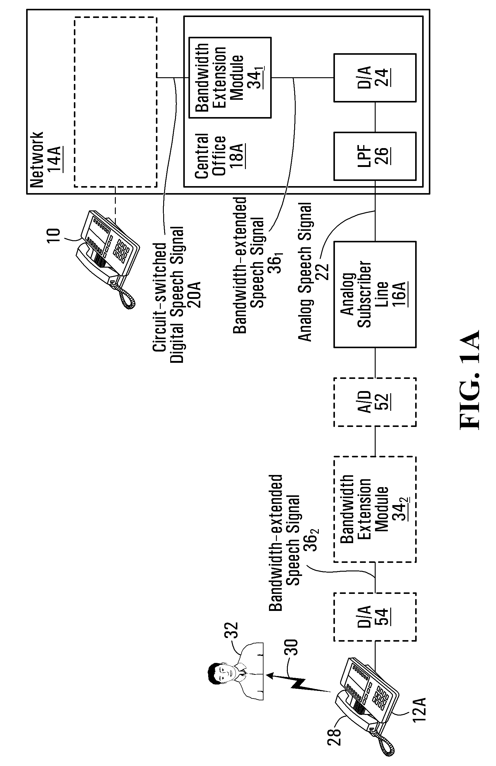 Method and apparatus for extending the bandwidth of a speech signal