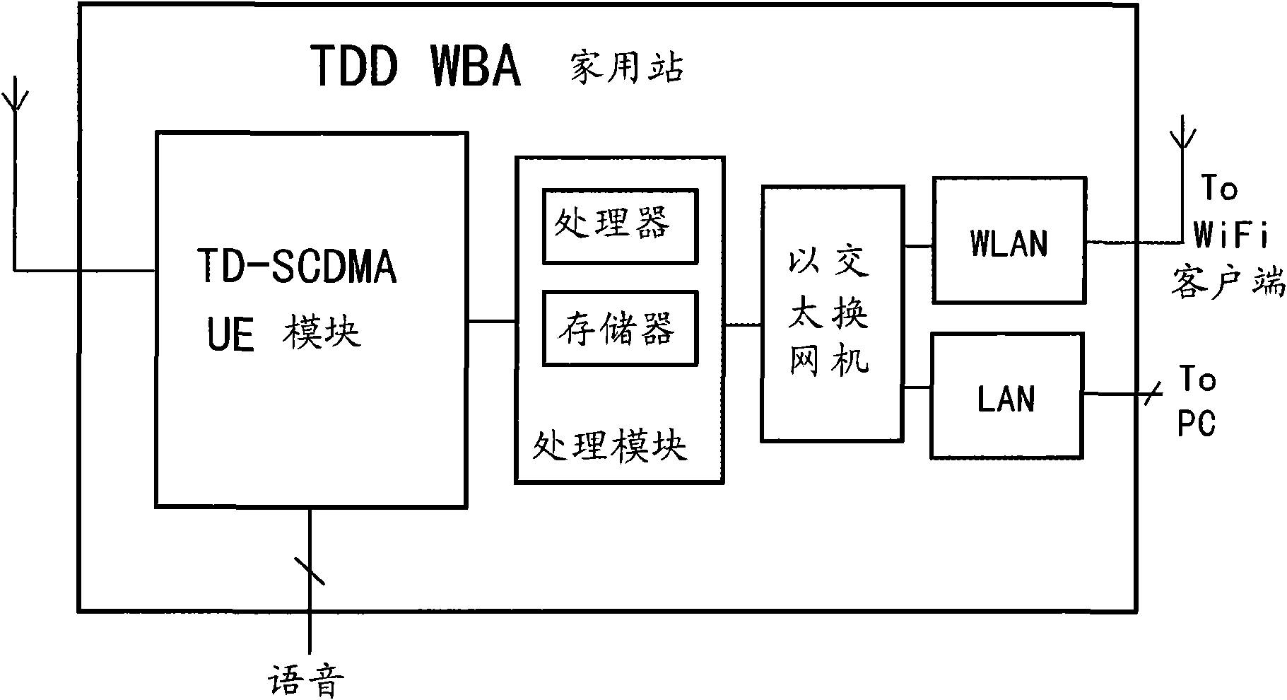 Time-division duplex wireless broadband couple-in household station and family wireless couple-in method