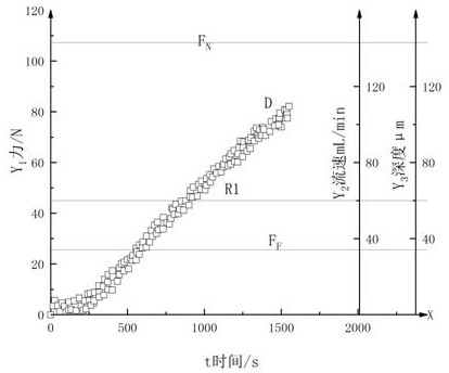 Treatment process method for improving surface strength and wear resistance of rotary blade