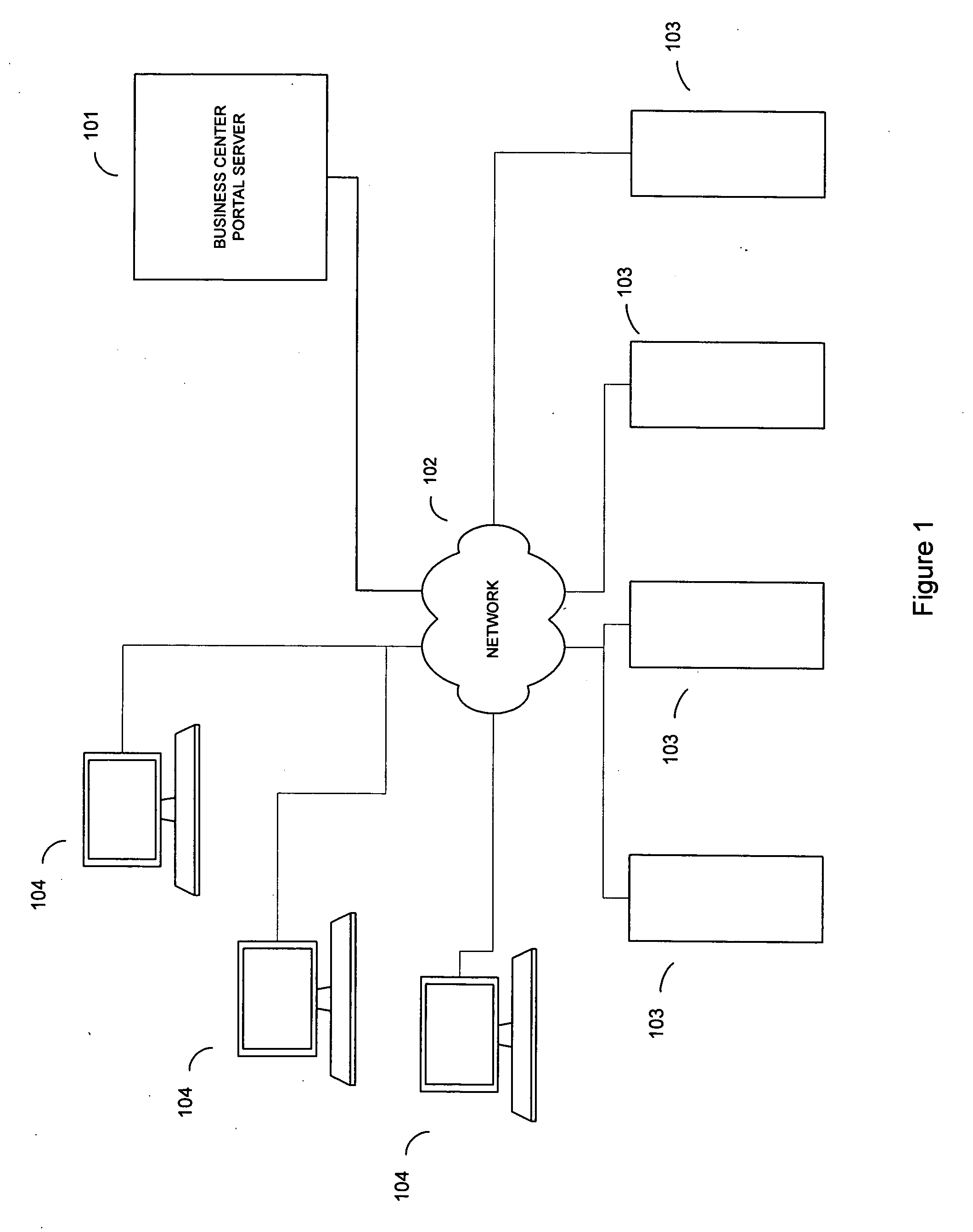 Method and system of managing a business center