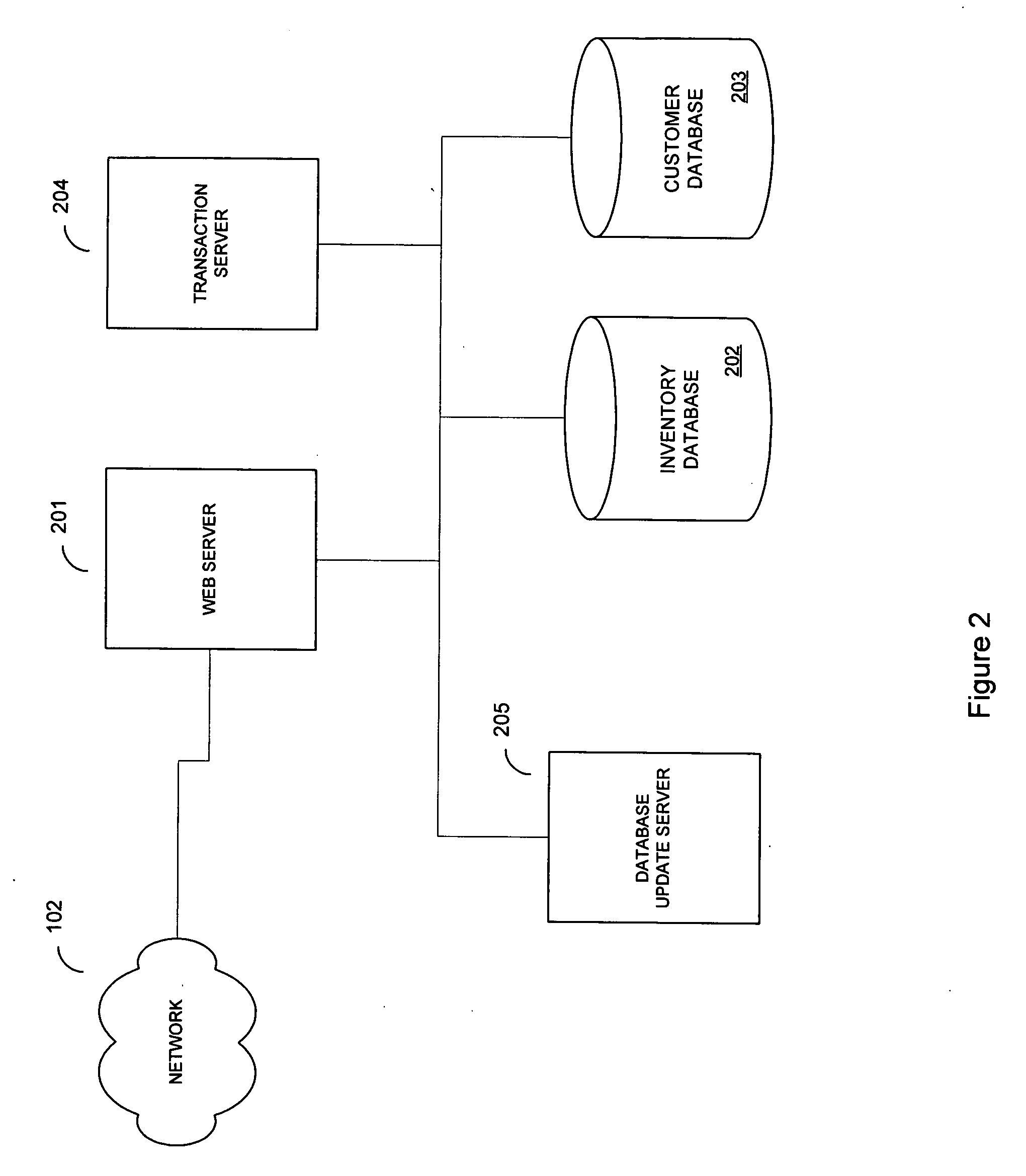 Method and system of managing a business center