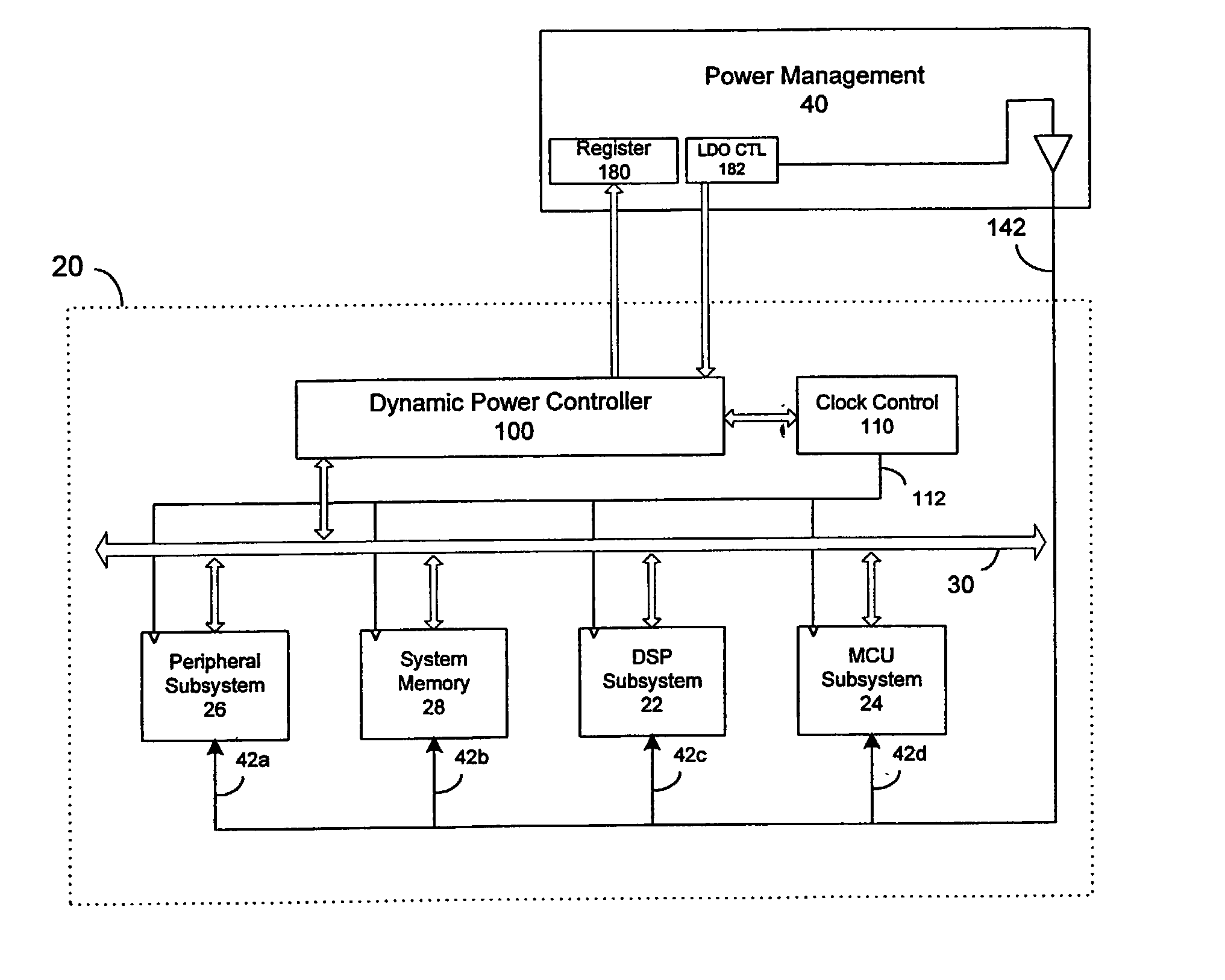 Dynamic voltage control method and apparatus