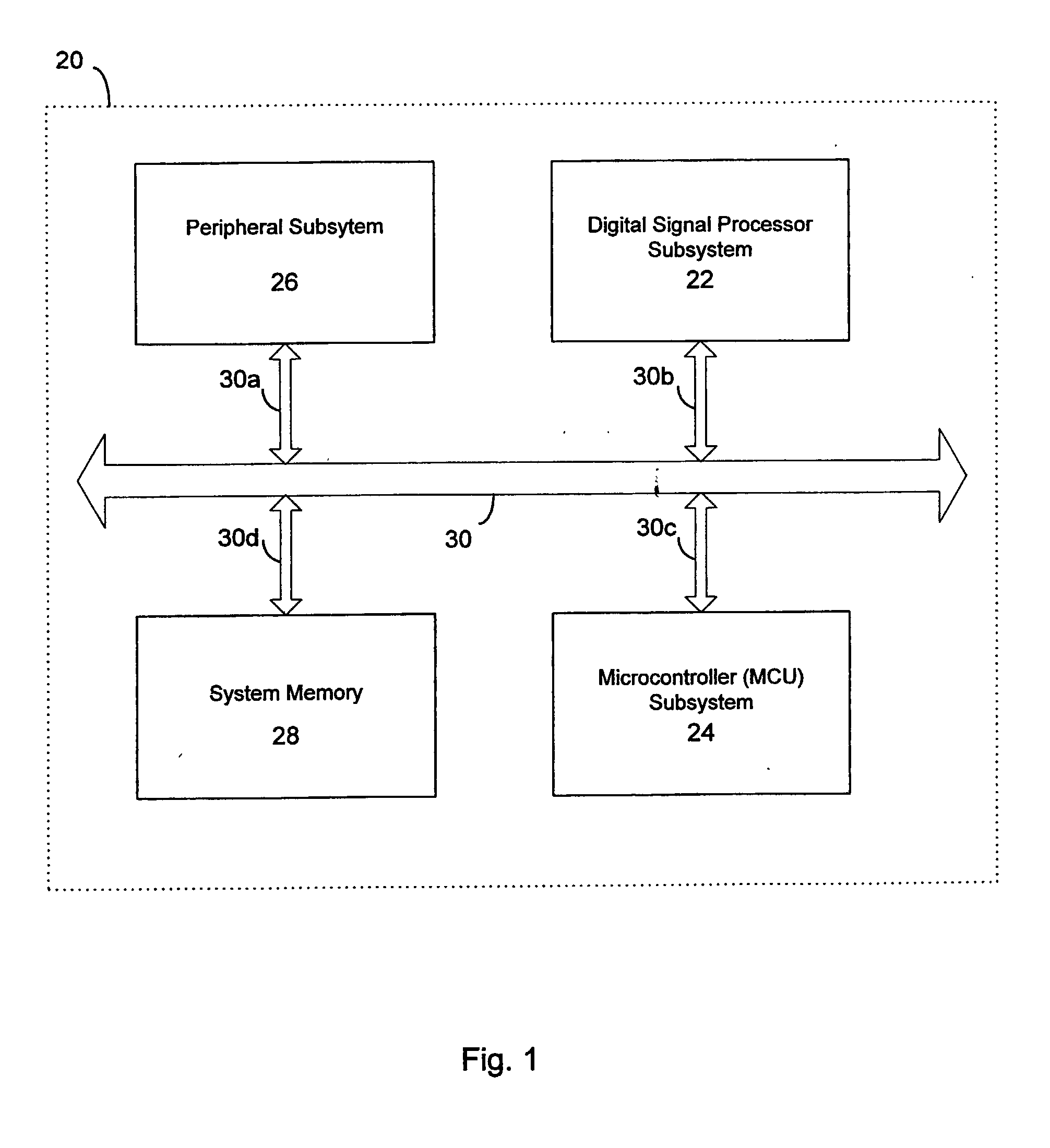 Dynamic voltage control method and apparatus