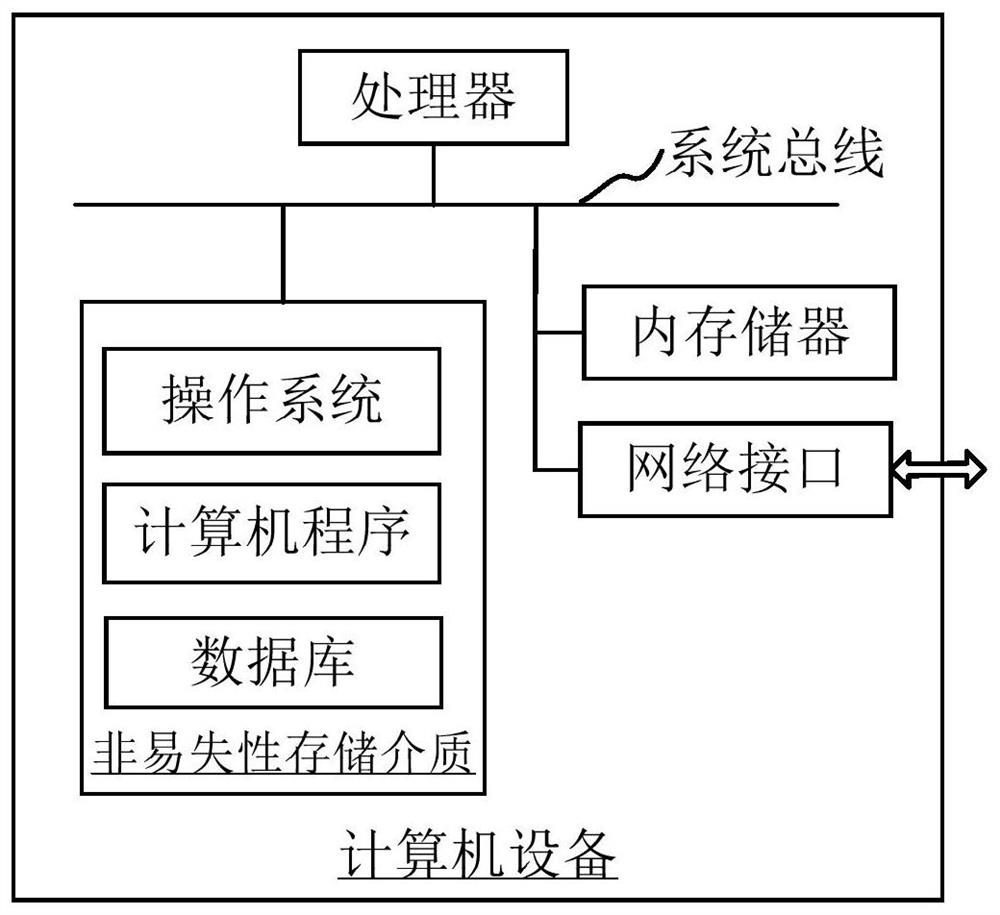 Digital processing module test method and device, computer equipment and storage medium