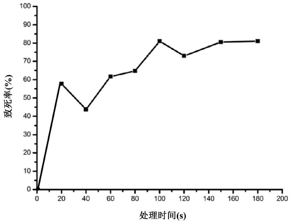 A Wuyiencin high-yielding strain, fermentation method and application
