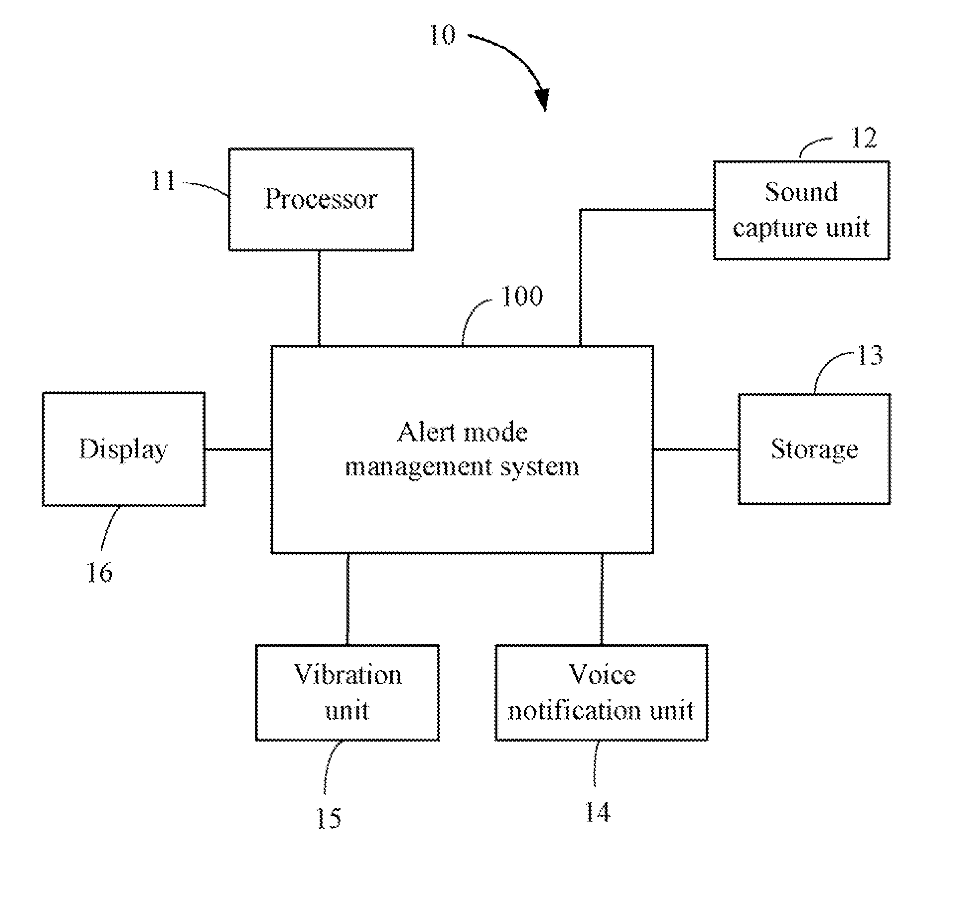 Alert mode management method and communication device having alert mode management function