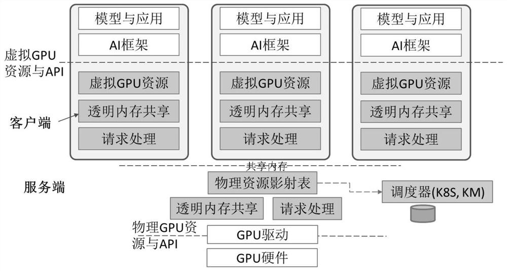 A data transmission and task processing method, device and equipment