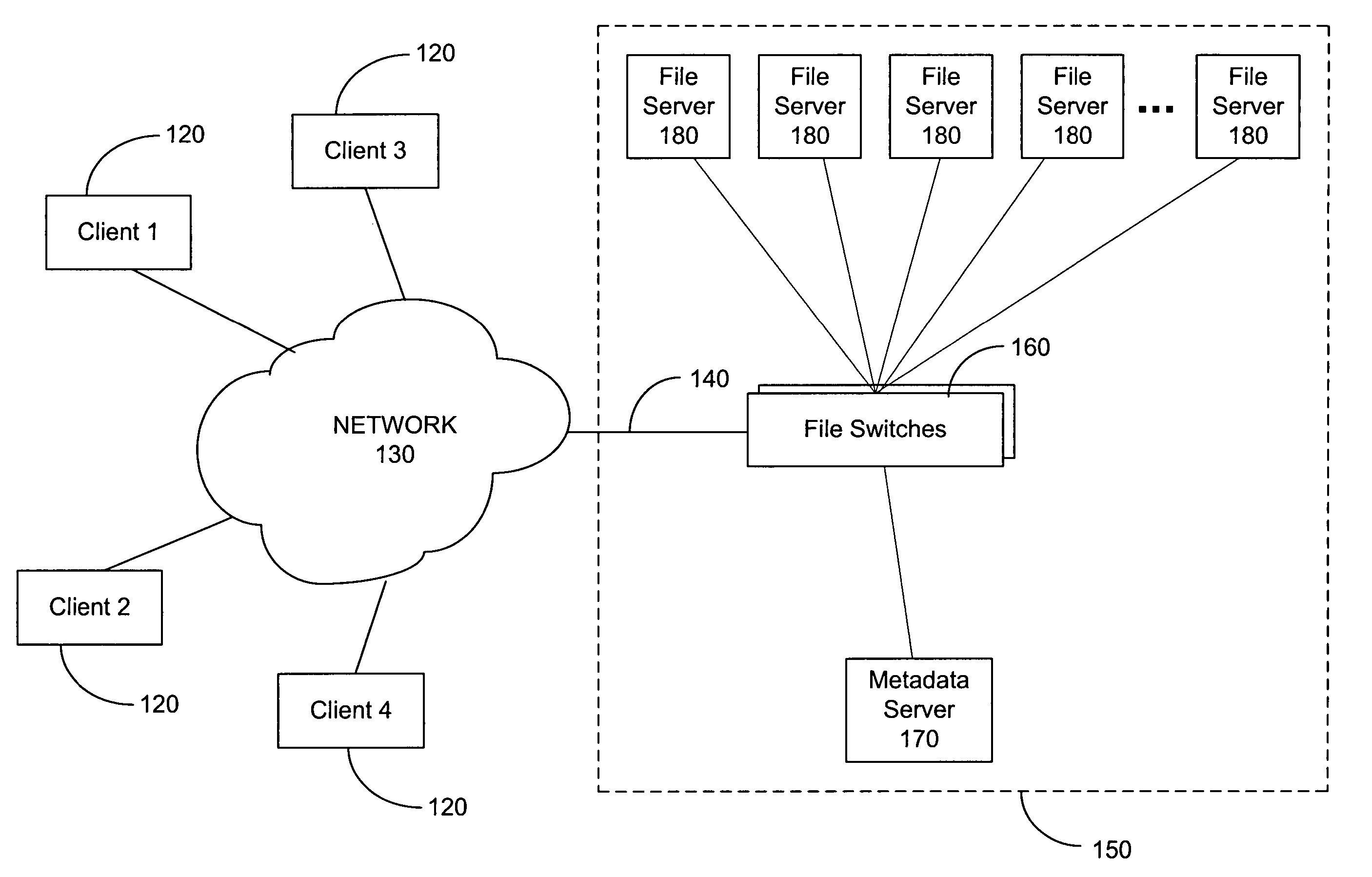 File-based hybrid file storage scheme supporting multiple file switches