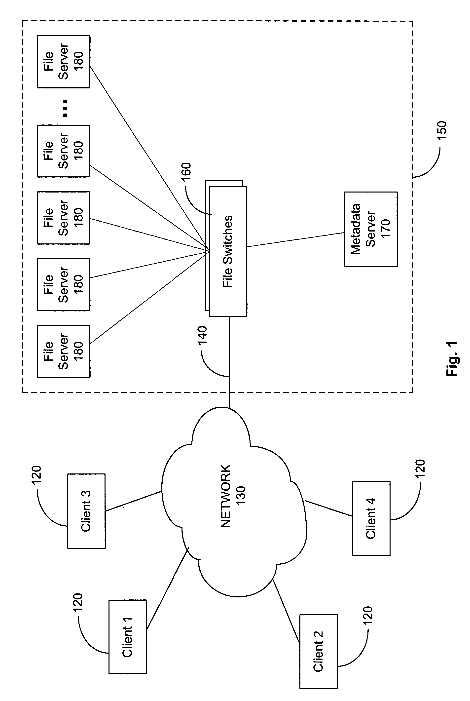 File-based hybrid file storage scheme supporting multiple file switches