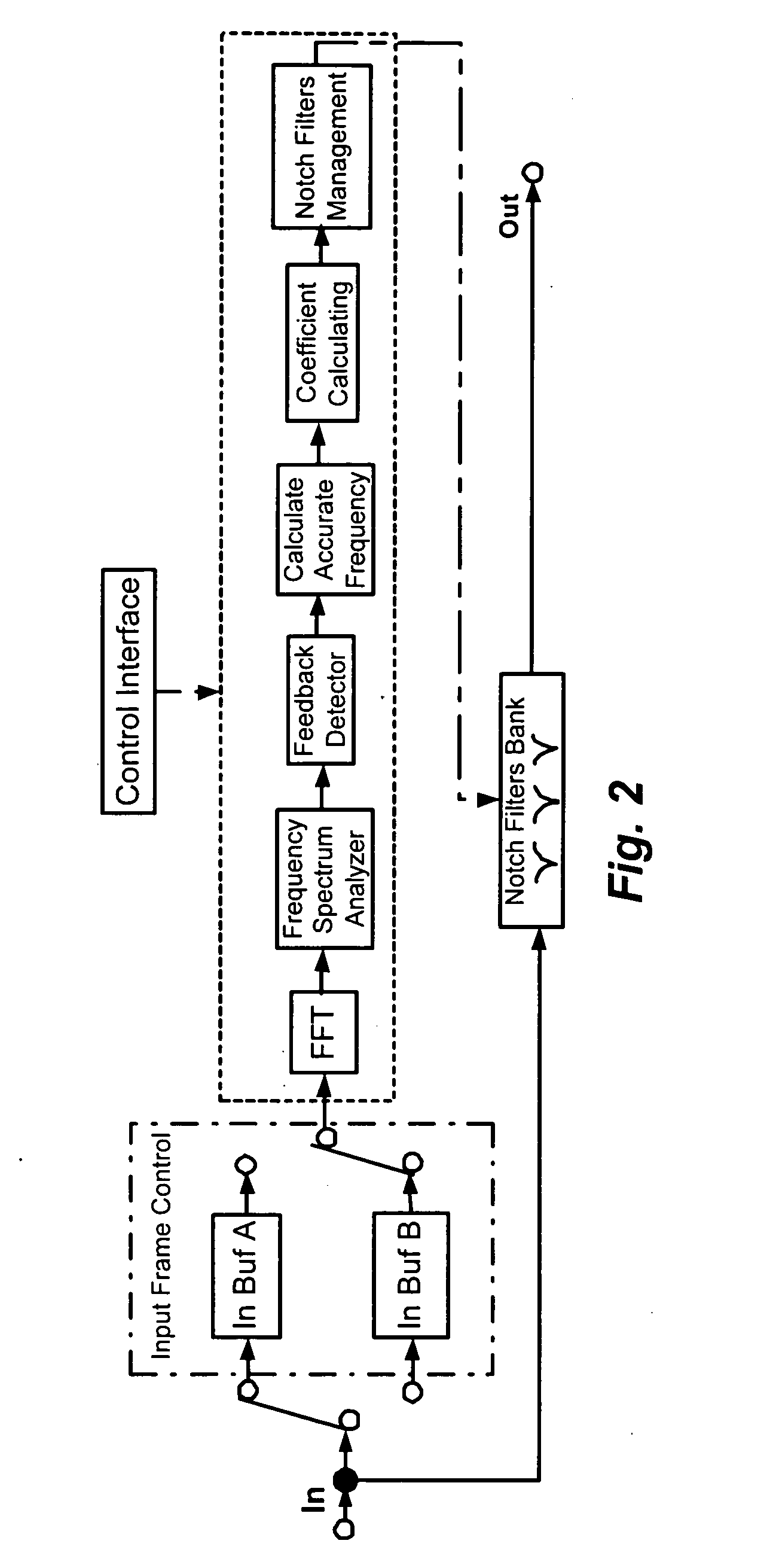 Acoustic feedback suppression for audio amplification systems