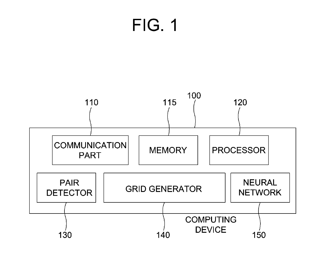 Method and device of neural network operations using a grid generator for converting modes according to classes of areas to satisfy level 4 of autonomous vehicles