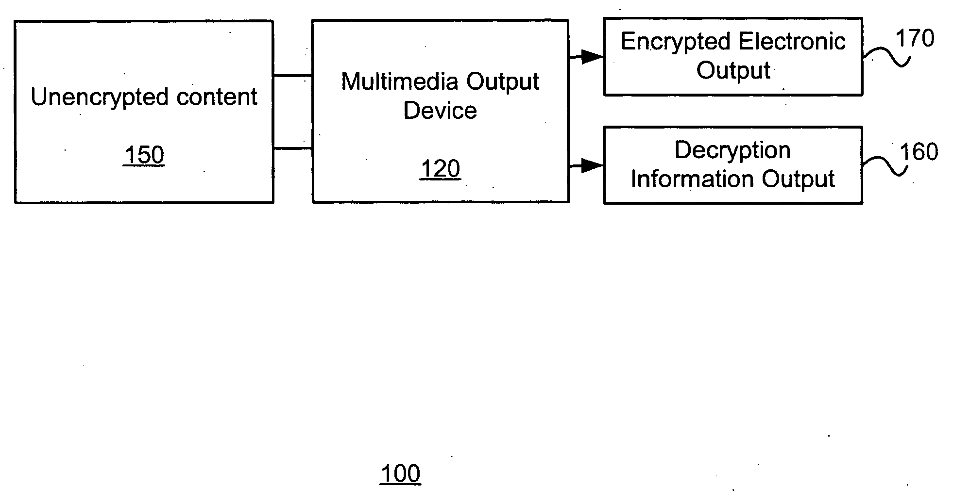 Multimedia output device having embedded encryption functionality