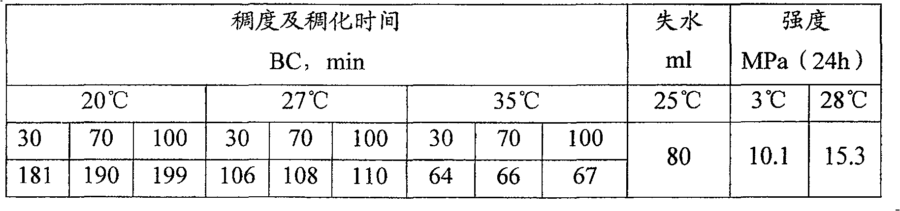 Low-temperature low-density well cementing cement mortar