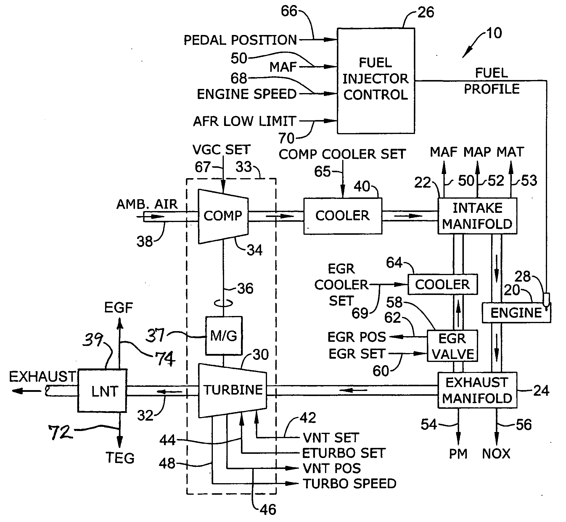Control of exhaust temperature for after-treatment process in an e-turbo system