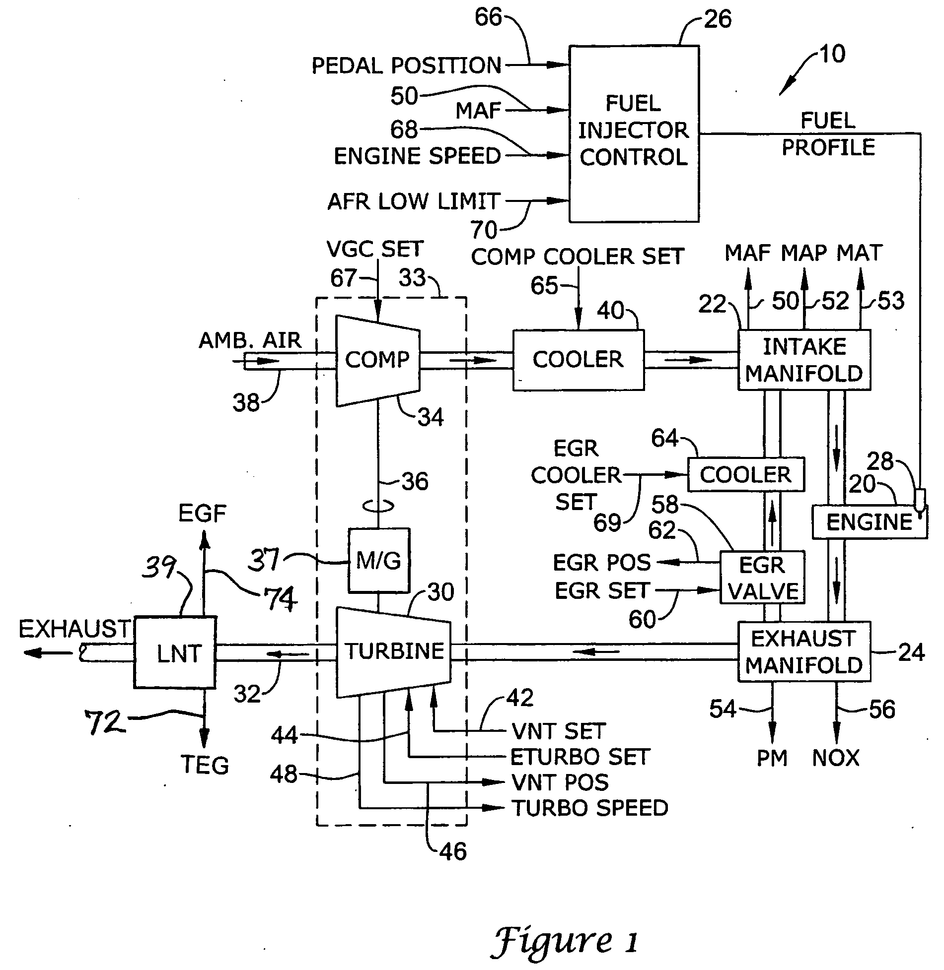 Control of exhaust temperature for after-treatment process in an e-turbo system