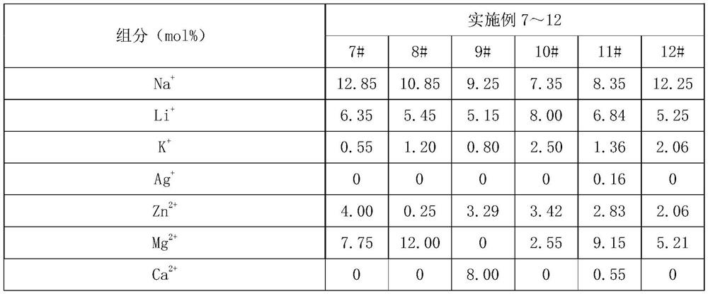 Glass composition and chemically strengthened glass