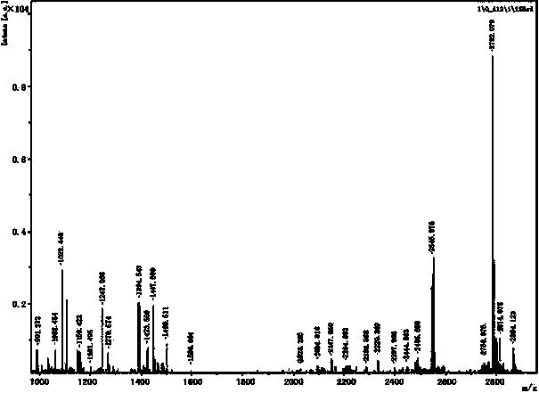 Hybrid antimicrobial peptide and preparation method thereof