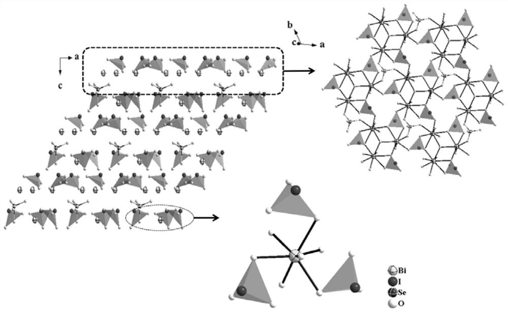 A bismuth iodate selenate infrared frequency doubling crystal material and its preparation and application