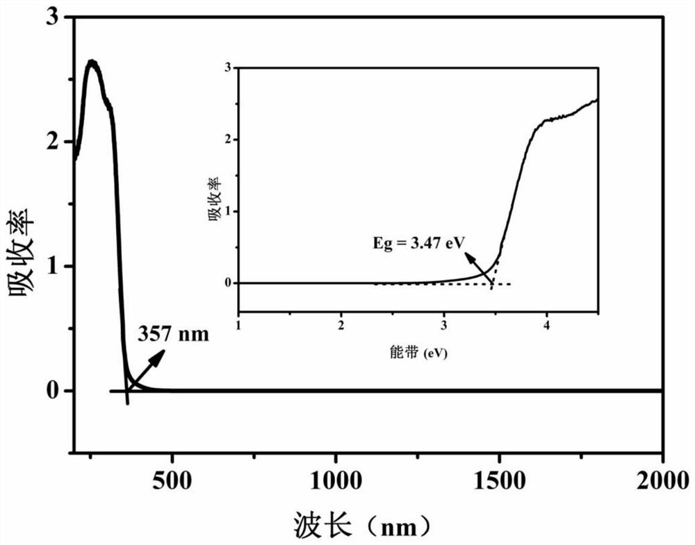 A bismuth iodate selenate infrared frequency doubling crystal material and its preparation and application