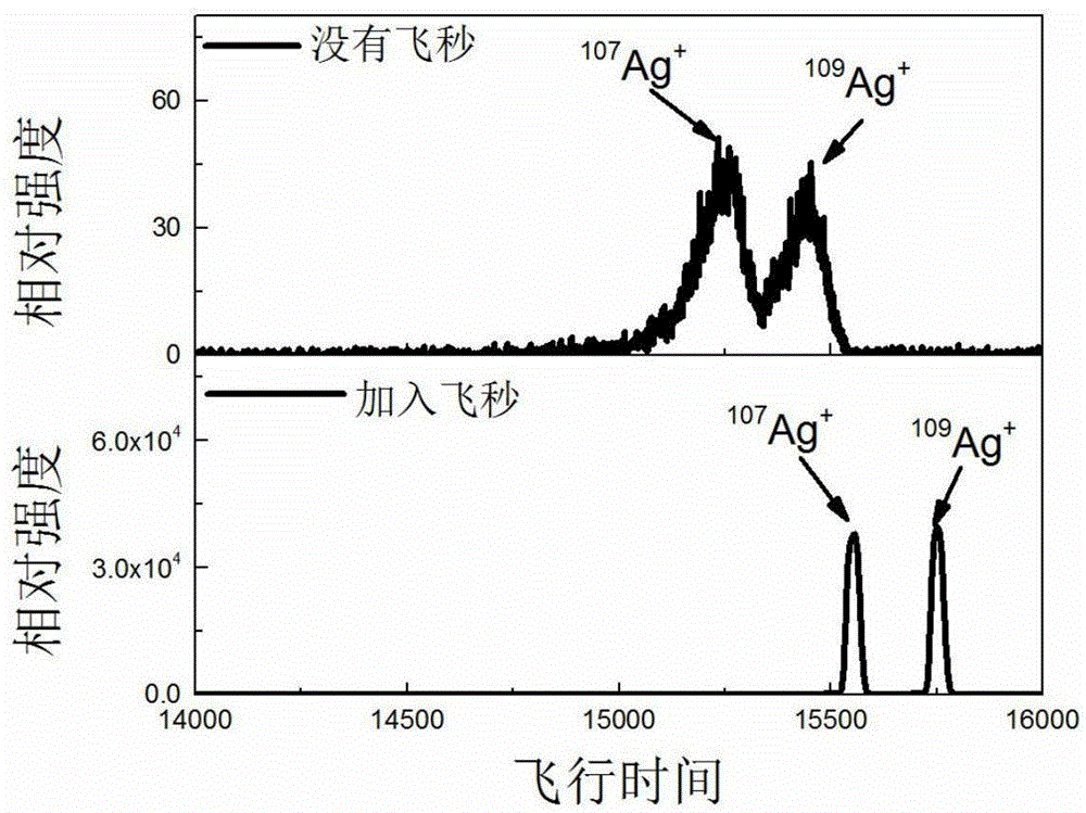 Novel flight time secondary ion mass spectrometer