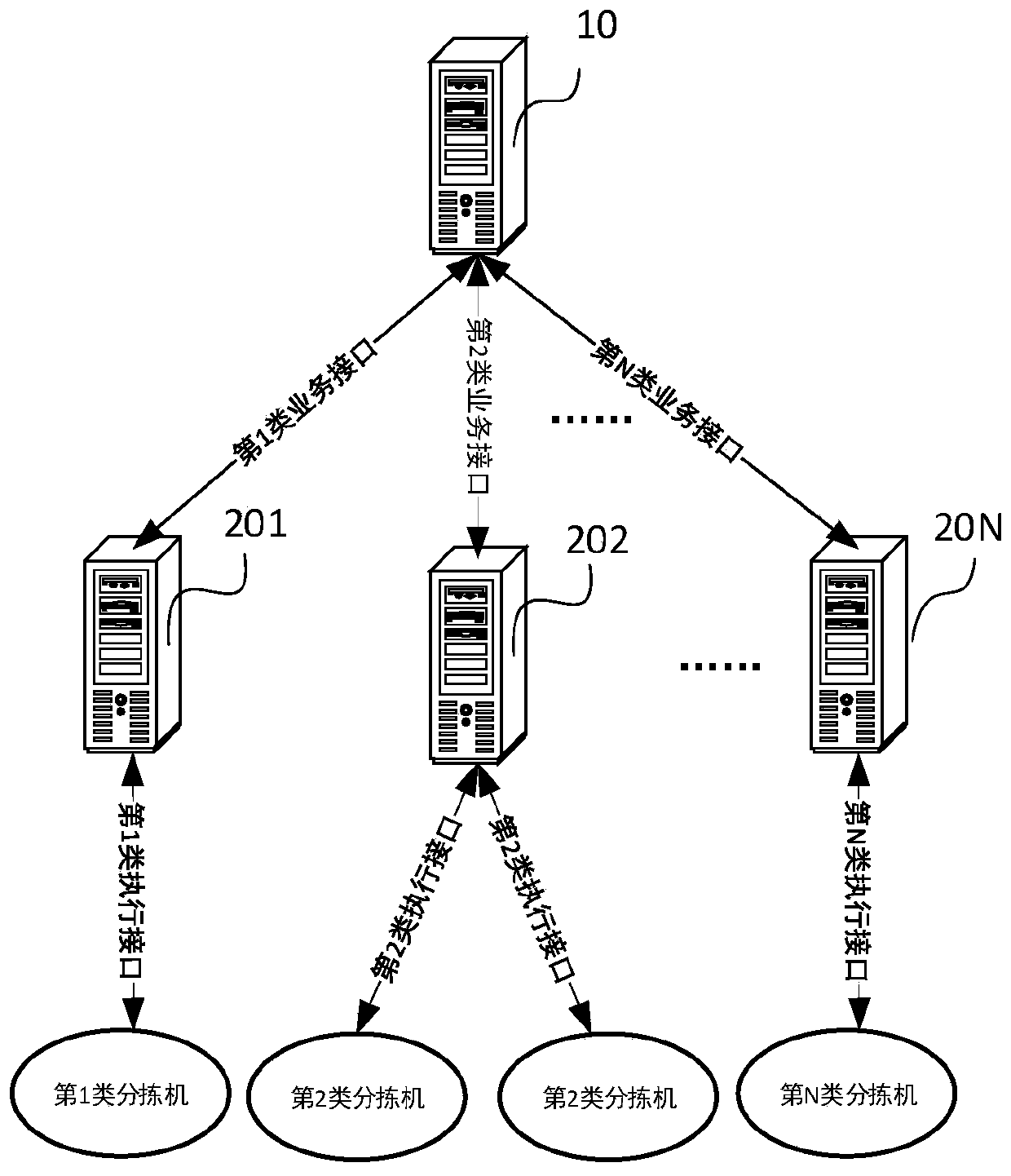 Parcel corresponding sliding groove determination method and device, computer equipment and storage medium