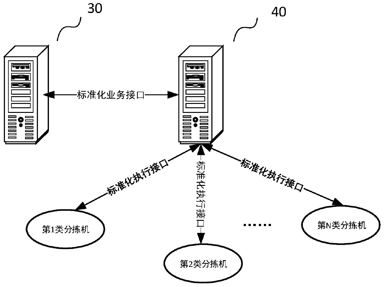 Parcel corresponding sliding groove determination method and device, computer equipment and storage medium