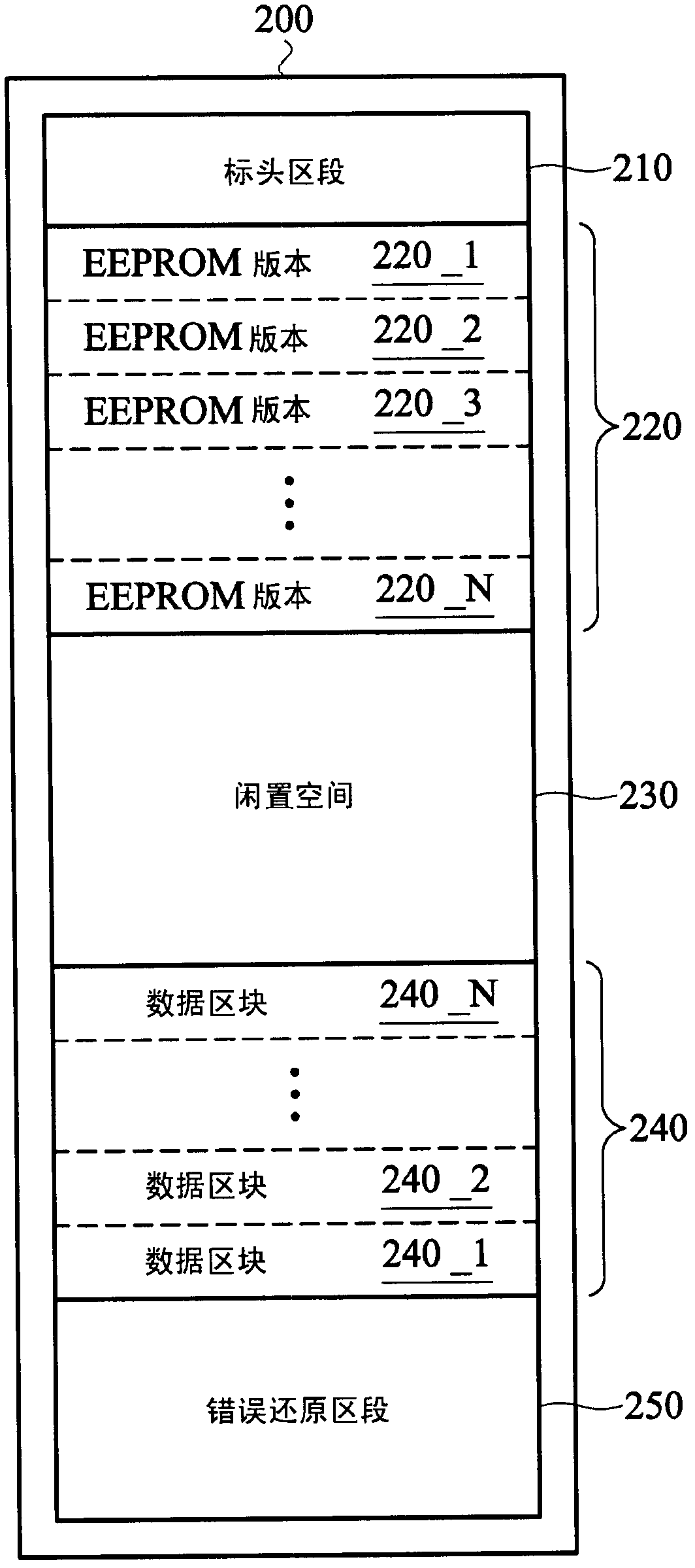 Datum programming circuit for one-time programmable memory and method thereof