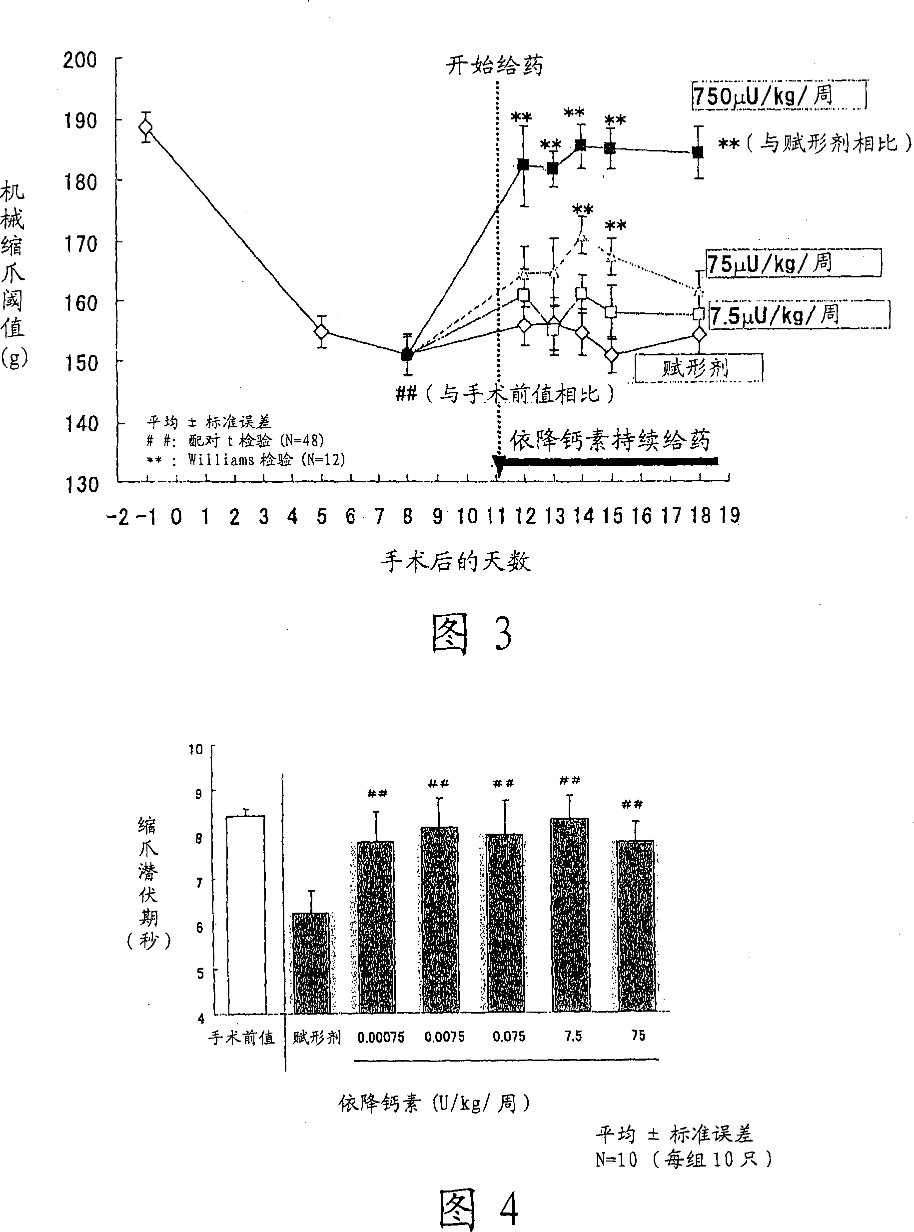 Agent for treating and/or preventing of neuropathic pain