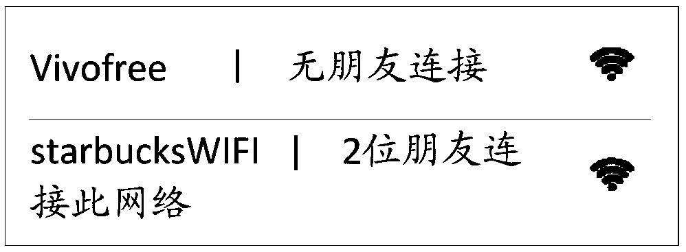 A wireless local area network connection method and mobile terminal
