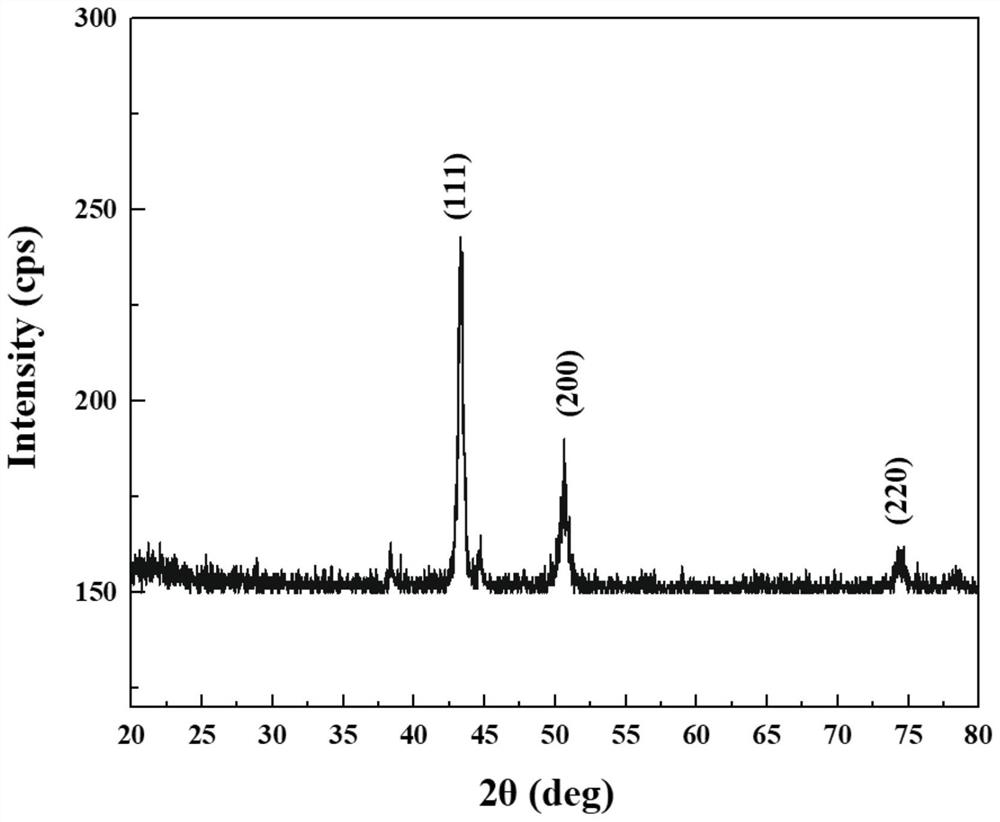 A kind of preparation method of multi-principal alloy nanopowder