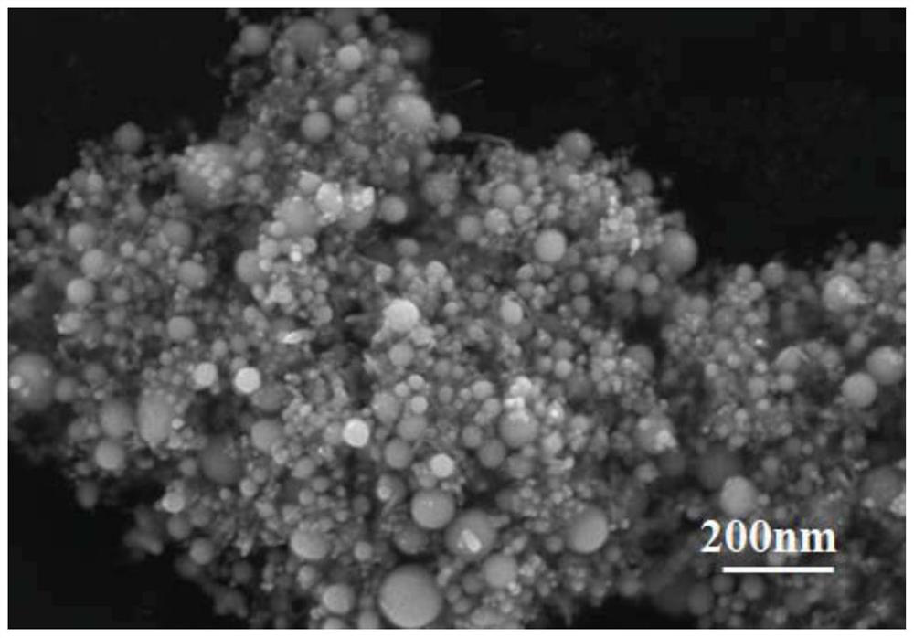 A kind of preparation method of multi-principal alloy nanopowder