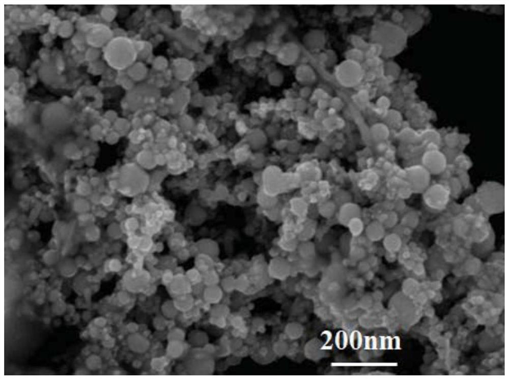 A kind of preparation method of multi-principal alloy nanopowder