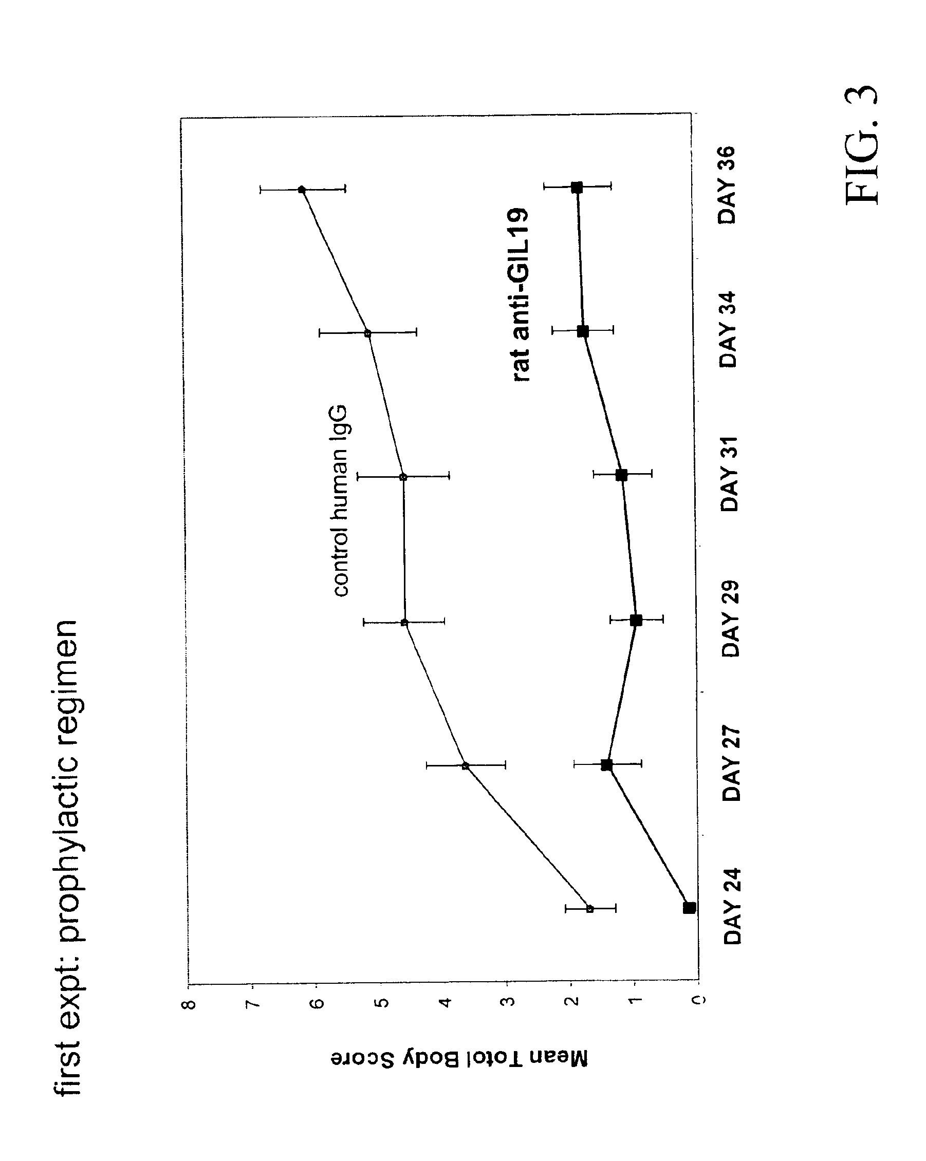 Composition and method for treating inflammatory disorders