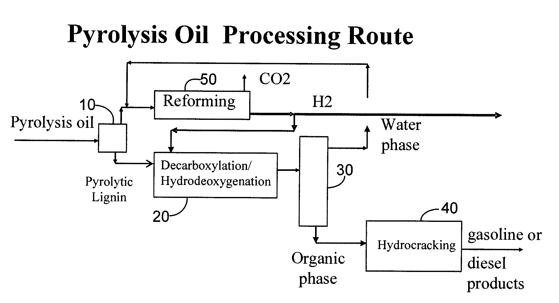 Gasoline and diesel production from pyrolytic lignin produced from pyrolysis of cellulosic waste