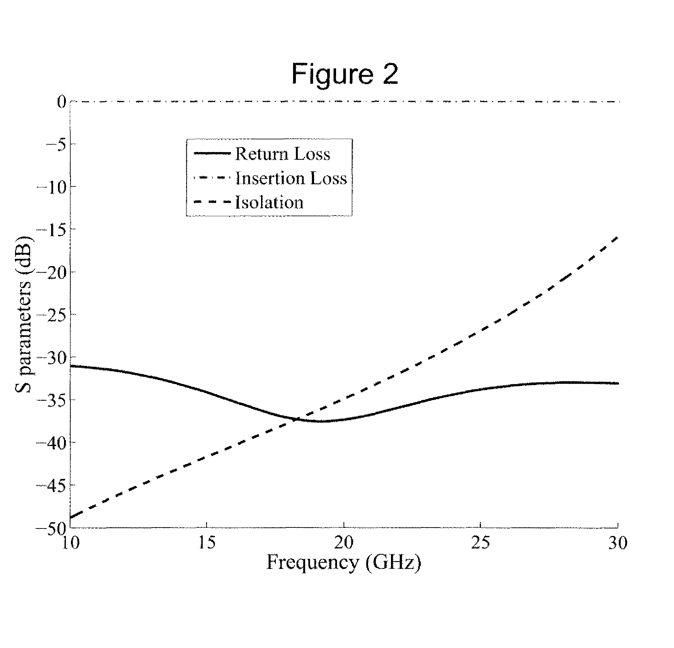 MEMS based RF components and a method of construction thereof