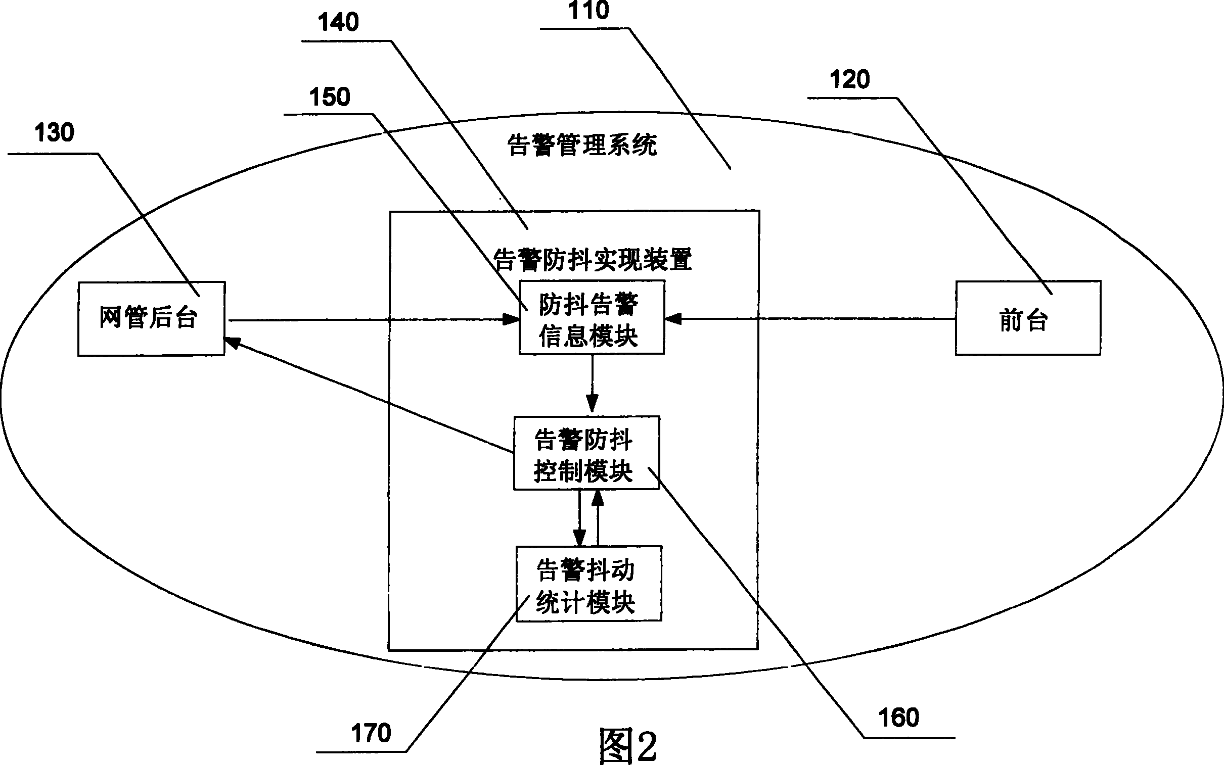 Apparatus and method for realizing warning and anti-jitter in communication system