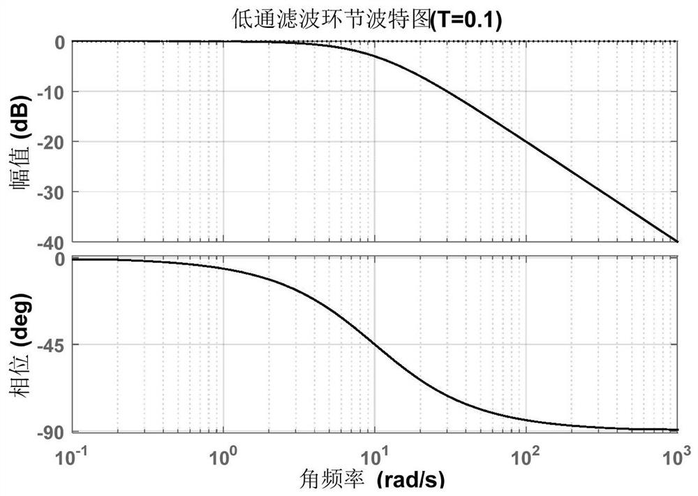 Hybrid energy storage power distribution method and system