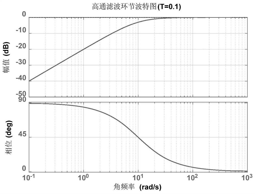 Hybrid energy storage power distribution method and system