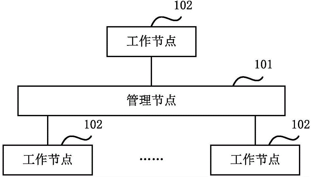 Method, device and system for cooperatively processing task