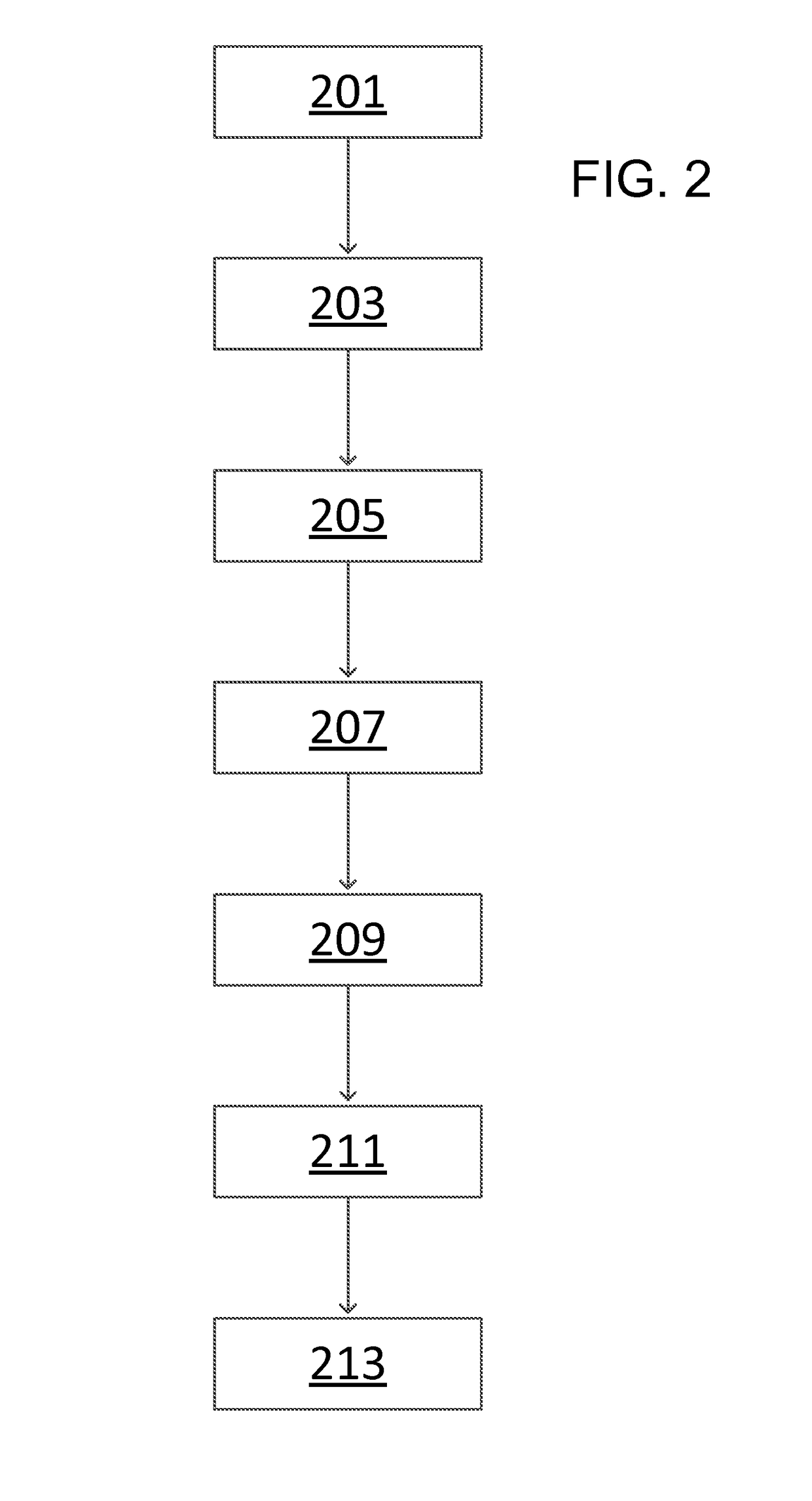 Method of and arrangement for managing a group of dairy animals