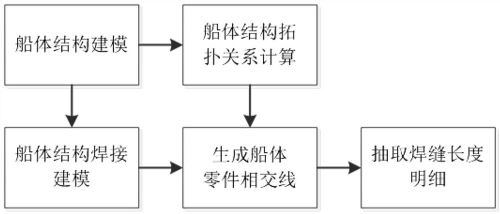 Welding time statistical method based on welding modeling