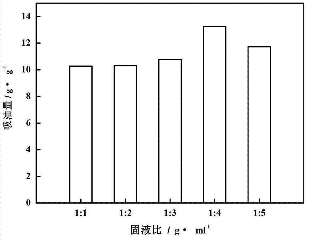 Polluted water body petroleum adsorbent and preparation method thereof