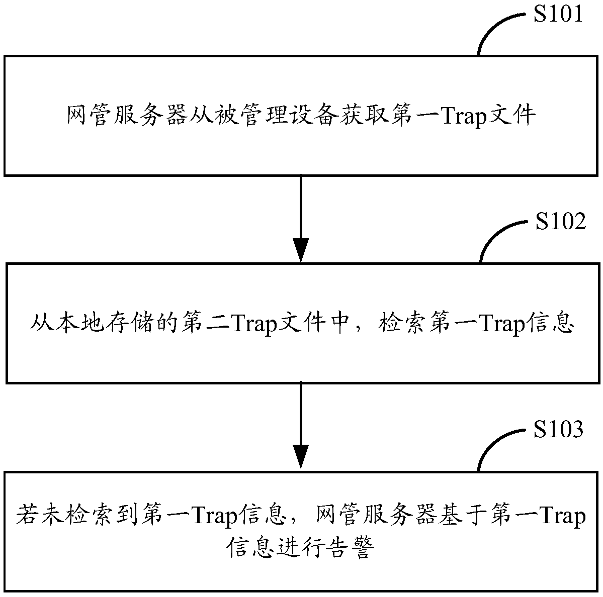 Trap information processing method and device