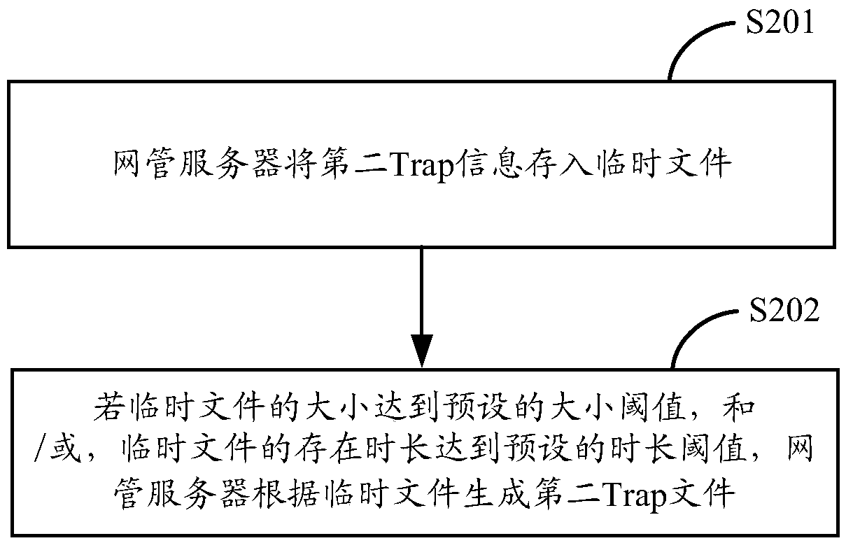 Trap information processing method and device